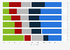 Biggest political achievement of European Commission President Ursula von der Leyen in 2023, by political leaning