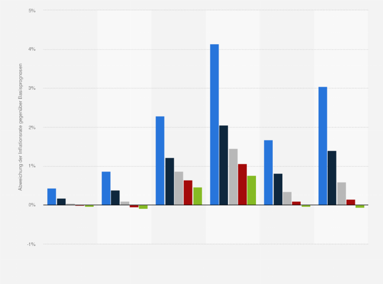 Statistik: Prognose zu den Auswirkungen der US-Strafzölle auf Importgüter aus Mexiko und Kanada auf die Inflationsraten von 2025 bis 2029 (Abweichung gegenüber den Basisprognosen)