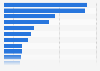 Reasons developers change jobs worldwide in 2025