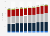 Anzahl der Schüler:innen an allgemeinbildenden Schulen nach Schulart in Hamburg in den Schuljahren 2015/16 bis 2024/25