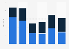 Number of same-sex marriages in Ecuador 2019-2024, by gender