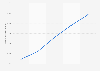 Number of people insured by private health insurance in Portugal from 2019 to 2023 (in 1,000s)