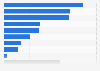 Volume of plastics usage in Germany in 2023, by type (in 1,000 metric tons)