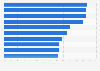 Share of Europeans outlining the main issues associated with the use of illicit drugs, as of 2024