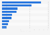 Highest-grossing movie re-releases in the United States and Canada in 2025 (in million U.S. dollars)