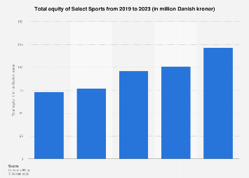 Select Sports total equity 2023| Statista