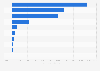 Value of investments of insurance companies in Portugal in 2024, by asset type (in million euros)
