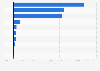 Value of investments of life insurance companies in Portugal in 2024, by asset type (in million euros)