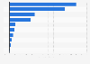 Value of investments of non-life insurance companies in Portugal in 2024, by asset type (in million euros)