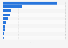 Distribution of insurance company investments in Portugal in 2024, by economic sector of the issuer
