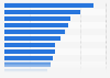 Leading types of non-recyclable waste misplaced in recyclable bins in the United Kingdom as of March 2024