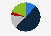 Level of confidence in local council recycling collected materials from households in the United Kingdom as of March 2024