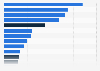 Largest sovereign investors in China in January 2025 by assets under management and fund type (assets in billion U.S. dollars)