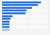 Welche Kanäle und Formate wurden für die Berufsorientierung auf Social Media
genutzt?