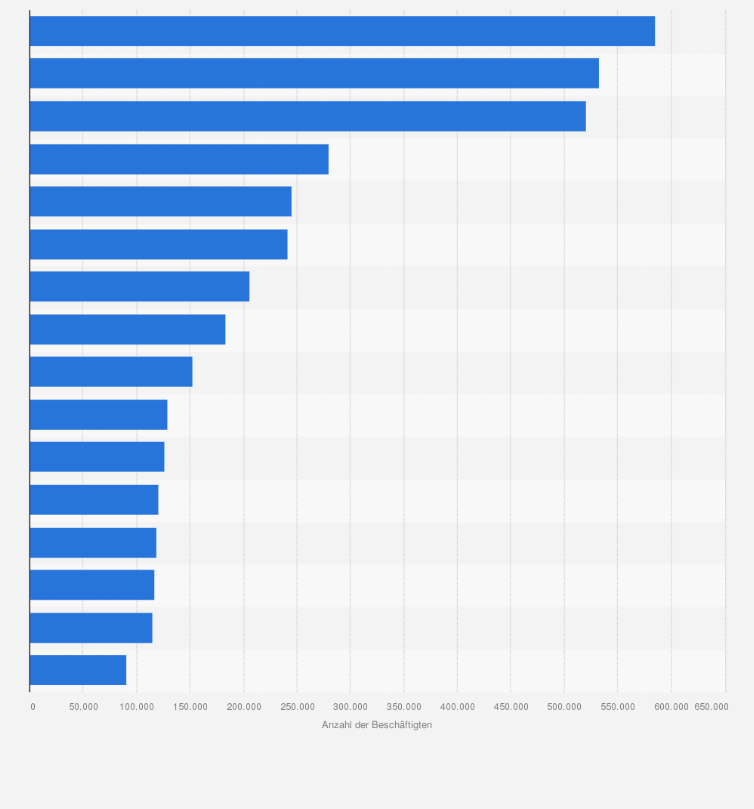 Statistik: Anzahl der sozialversicherungspflichtig beschäftigten Ausländer in Deutschland nach den häufigsten Staatsangehörigkeiten im November 2024