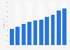 Number of employees working for CyberAgent, Inc. from fiscal year 2015 to 2024
