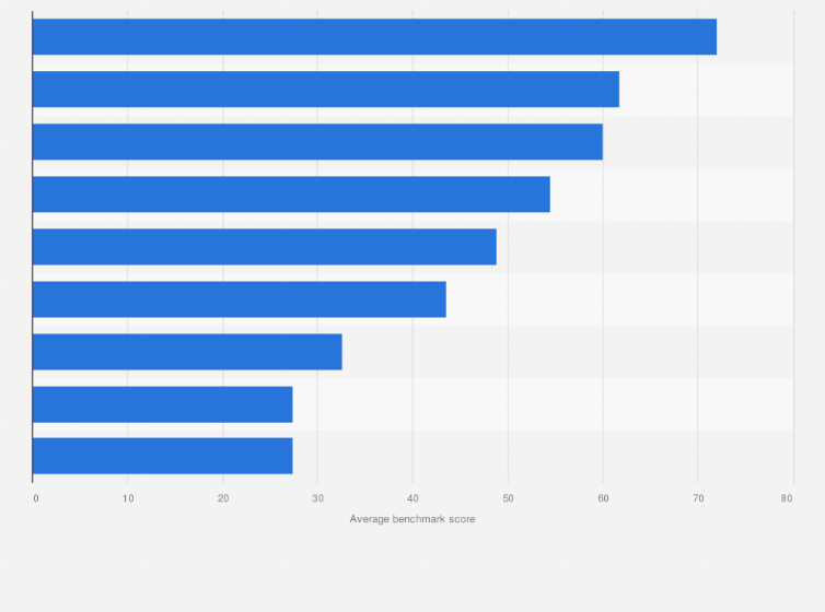 Statistic: Korean language benchmarks of HyperCLOVA X compared to open-source models in 2024