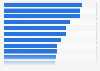 Major factors driving more users' time spent on social media platforms in China in 2024