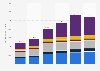 E-commerce retail sales in Hong Kong from 2018 to 2023, by product category (in million U.S. dollars)