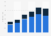 Domestic and cross-border e-commerce retail sales in Hong Kong from 2018 to 2023 (in million U.S. dollars)