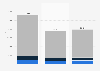 Omnicom Group's greenhouse gas emissions worldwide from 2019 to 2023, by type (in tons of CO2 equivalent)