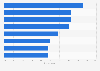 Top barriers for effective cybersecurity strategies in North America in 2024