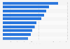 Value of the main products exported from Bosnia and Herzegovina in 2024 (in million euros)