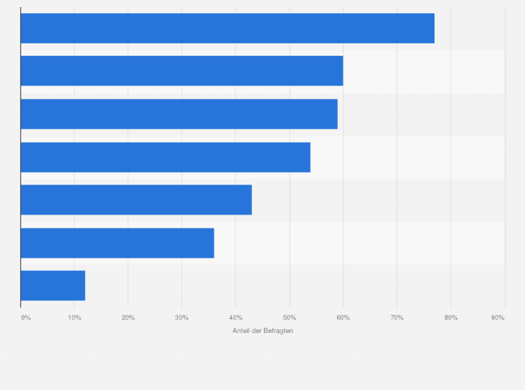 Statistik: Welche Eigenschaft sollten deine Autoreifen im besten Fall mitbringen?