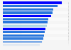Europäische Union ¹ ²: Rangliste der Länder mit den attraktivsten Forschungsstrukturen (attractive research systems) für Innovation nach dem Europäischen Innovationsanzeiger (European Innovation Scoreboard - EIS) im Jahr 2024