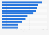 Largest Instagram profiles of brands and media in Poland in 2024