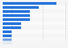 Clubs with the most women's EHF Champions League titles as of 2025