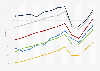 Penetration rate of online banking in Germany from 2013 to 2024, by age group