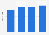 Number of Fanicon fans of Thecoo Inc. from 1st quarter of fiscal year 2024 to 4th quarter of fiscal year 2024