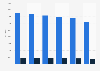 Number of Catholic nuns and female religious houses in Poland from 2018 to 2023