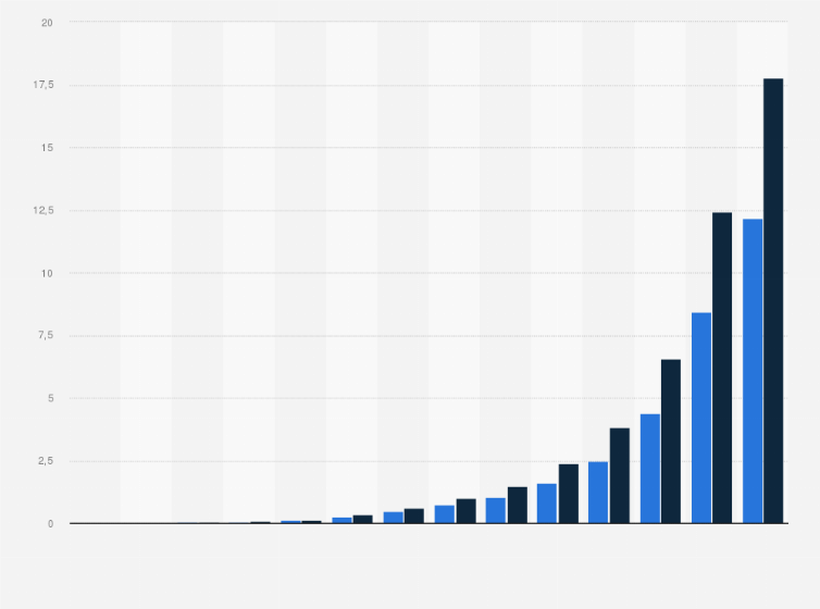 Statistik: Kapazität und installierte Netto-Leistung zur Stromerzeugung in Deutschland von Batteriespeichern von 2011 bis 2024