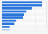 Share of tourists who relied on social media influencers to plan their last trip worldwide as of November 2024, by country