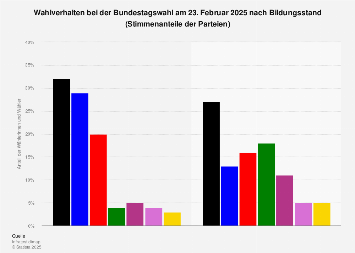 de.statista.com