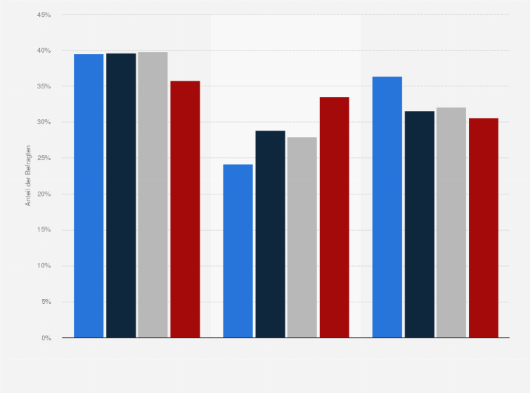 Statistik: Personen in Deutschland zum Wert von Markenartikeln nach Generationen im Jahr 2024