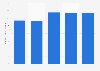 Number of businesses operating in the fabricated metal products manufacturing industry in Japan from 2019 to 2024 (in 1,000s)