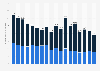 Estimated total number of visits to the travel and tourism website viator.com worldwide from August 2024 to February 2026, by device (in millions)