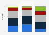 Agreement or disagreement on watching short video clips on YouTube on TV being just as fun as watching longer TV shows and movies in the United States as of December 2025, by age group