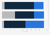 Cohesion rate of sustainability reporting and short-term investment worldwide 2024