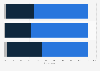 Cohesion rate of sustainability reporting and long-term investment worldwide 2024