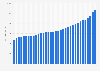 Average monthly net wage/salary per employee in Germany from 1991 to 2024 (in euros)