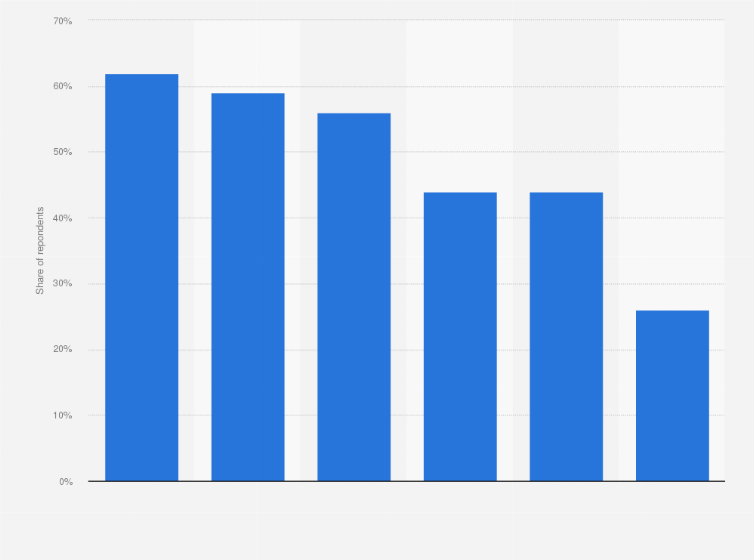 Statistic: Share of higher education students who experienced selected mental health issues in the Netherlands in 2023