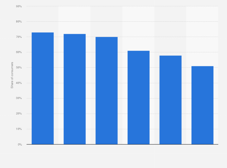 Statistic: Share of streaming subscribers using a cheaper ad-supported streaming option in Europe between 4th quarter 2023 and 1st quarter 2024, by country