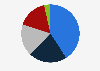 Share of products in the U.S. steel imports 2024