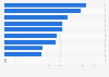 Most popular snack categories among Chinese consumers as of October 2024