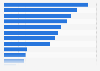 Most popular ice cream brands among consumers in China as of October 2024