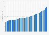 Average hourly net wage per employee in Germany from 1991 to 2024 (in euros)